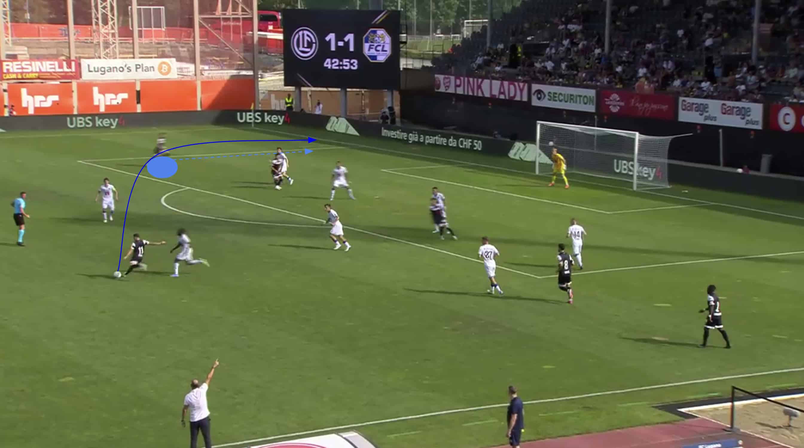 Head Coach Analysis: Mattia Croci-Torti FC Lugano 2024/25